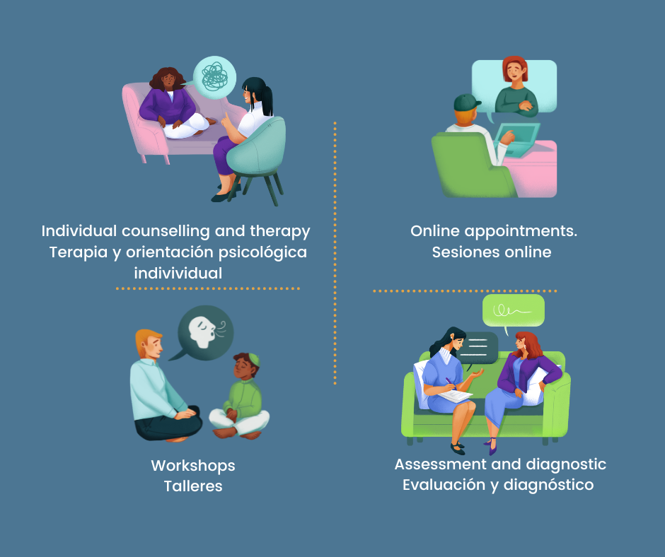 Our services infographic